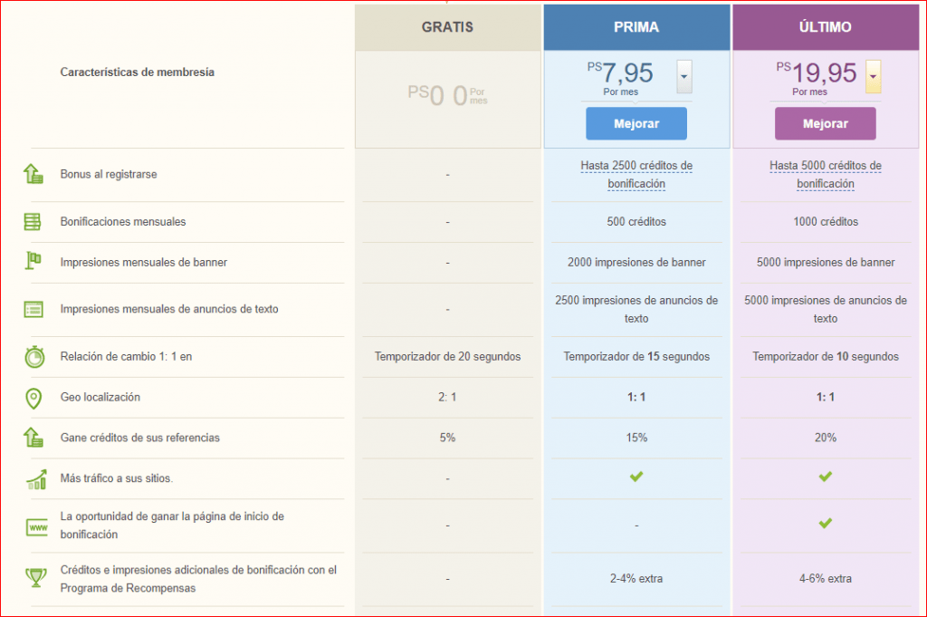 EasyHits4U Membresías