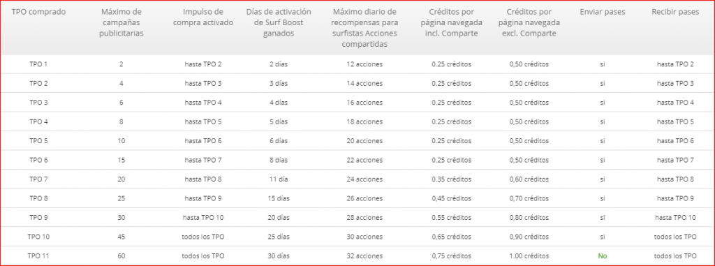 Infinity Traffic Boost Beneficios de los paquetes de tráfico
