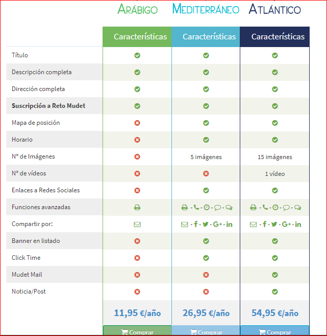 Mudet Planes de la guía Mudet