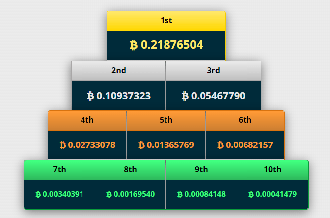 FreeBitcoin Lotería