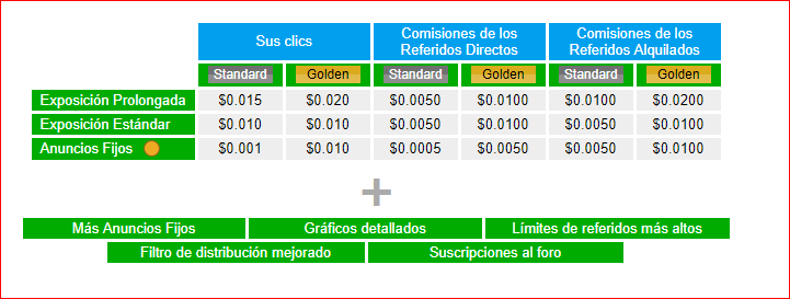 Neobux Cuenta Golden