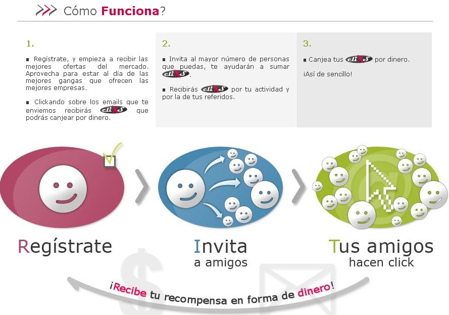 Clickxti Cómo funciona