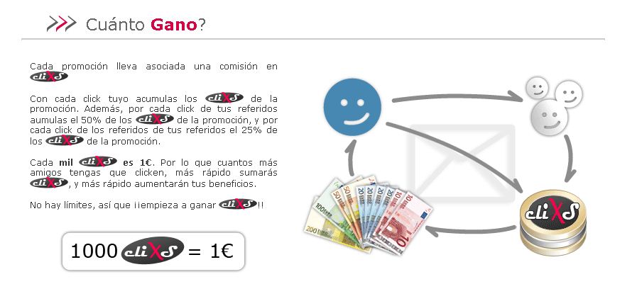 Clickxti Cómo ganar dinero