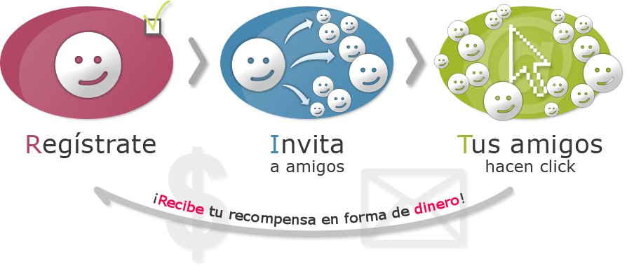 Clickxti Sistema de referidos