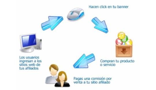 Fundamentos de los negocios por Internet