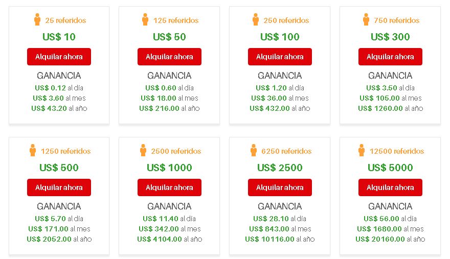 PubliPaid Alquilar referidos
