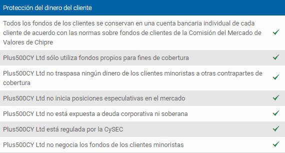 Plus500 Protección del cliente