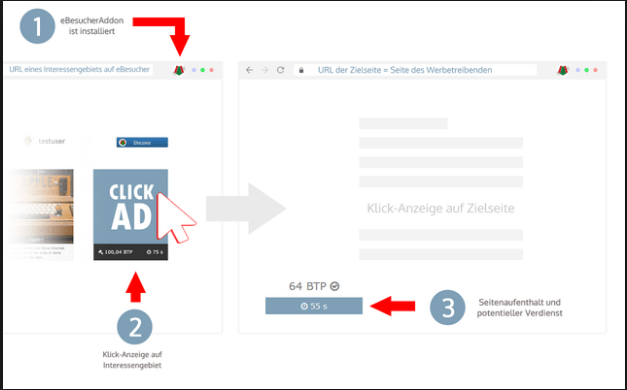 EBesucher Addon