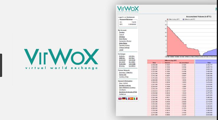VirWox Comercializar